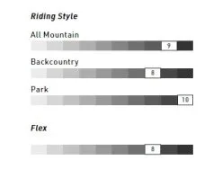 Nitro Beauty 150 Female Snowboard AM/FS -Snowboards Verkoop nitro beauty 150 snowboard specs