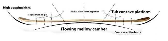 Timber Boards Timber Kiwi 46.85" Medium Flex Dancer 7 Timber Boards Timber Kiwi 46.85" Medium Flex Dancer - Afbeelding 5
