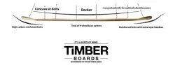 Timber Boards Tortuga 45.3" Longboard Dancer Medium Flex Deck Only 9 Timber Boards Tortuga 45.3" Longboard Dancer Medium Flex Deck Only -Snowboards Verkoop timber tortuga 45 dancer design 20594